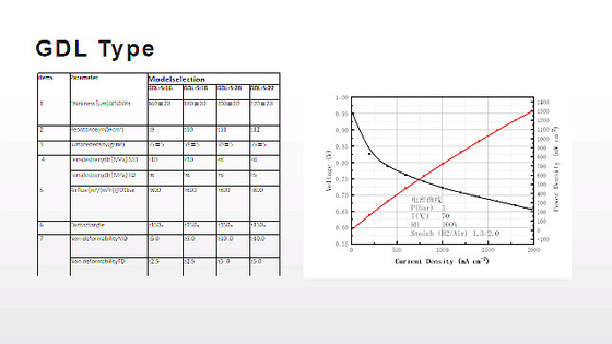 Gas Diffusion Layer Gdl