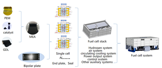 Hydrogen Fuel Cell Stack