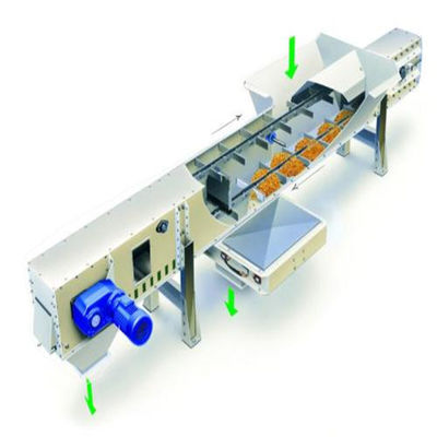 Long Service Life Chain Bucket Conveyor For Bulk Materials Handling