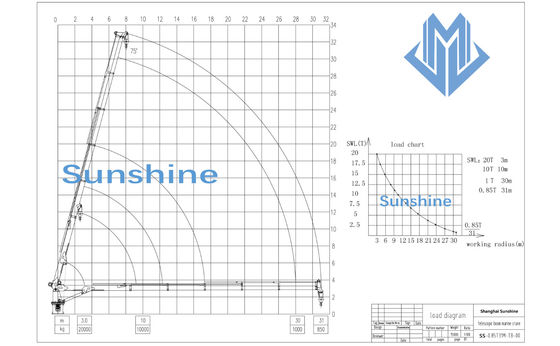 Box Boom Telescopic Marine Crane  And Offshore For Offshore Service Vessel